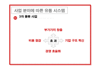[유통관리] 유통관련 성공사례 -(주)북센-18