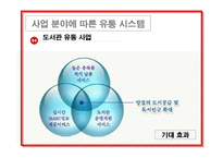 [유통관리] 유통관련 성공사례 -(주)북센-20