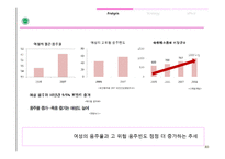 [마케팅전략] 광동제약 여성을위한 숙취해소음료 신제품 출시 마케팅전략-6