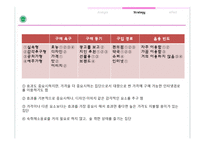 [마케팅전략] 광동제약 여성을위한 숙취해소음료 신제품 출시 마케팅전략-13