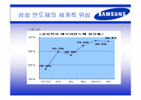 삼성 반도체 기술 발달과 국가-4