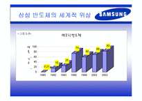 삼성 반도체 기술 발달과 국가-5