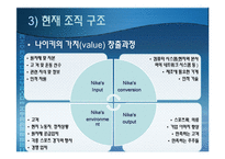 다국적 기업 나이키(Nike)의 조직분석-14