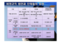 [노사관계론] KTX 여승무원 고용 분쟁-10
