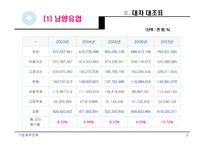 [기업재무] 남양유업, 매일유업 재무제표비교분석-5