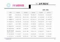 [기업재무] 남양유업, 매일유업 재무제표비교분석-8