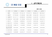 [기업재무] 남양유업, 매일유업 재무제표비교분석-9