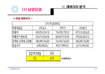 [기업재무] 남양유업, 매일유업 재무제표비교분석-12