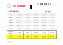 [기업재무] 남양유업, 매일유업 재무제표비교분석-13