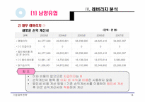 [기업재무] 남양유업, 매일유업 재무제표비교분석-14