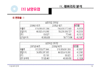[기업재무] 남양유업, 매일유업 재무제표비교분석-19