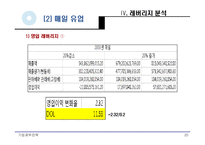 [기업재무] 남양유업, 매일유업 재무제표비교분석-20