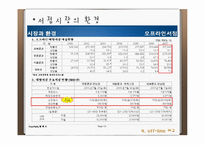 [이비즈니스] 교보문고 vs 영풍문고 온오프 비즈니스사례-12