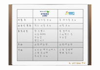 [이비즈니스] 교보문고 vs 영풍문고 온오프 비즈니스사례-13
