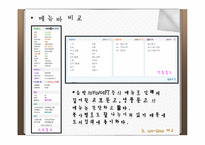 [이비즈니스] 교보문고 vs 영풍문고 온오프 비즈니스사례-18