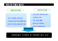 스타벅스 FDI 레포트-3