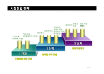 스타벅스 FDI 레포트-4