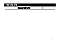 스타벅스 FDI 레포트-6