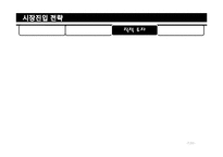 스타벅스 FDI 레포트-7