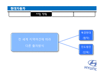 스타벅스 FDI 레포트-20
