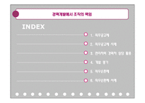 [인간자원개발론] 경력개발 -조직의 책임-2