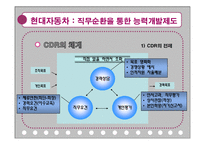 [인간자원개발론] 경력개발 -조직의 책임-14