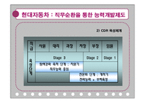 [인간자원개발론] 경력개발 -조직의 책임-15
