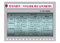 [인간자원개발론] 경력개발 -조직의 책임-16