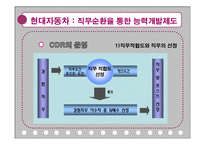 [인간자원개발론] 경력개발 -조직의 책임-19