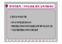 [인간자원개발론] 경력개발 -조직의 책임-20