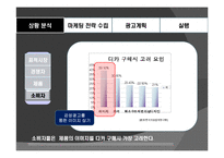 올림푸스 마케팅전략-8