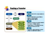 [재무관리] 금융증권화-4