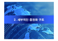 [재무관리] 금융증권화-7