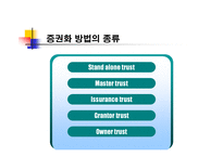 [재무관리] 금융증권화-13