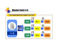 [재무관리] 금융증권화-14