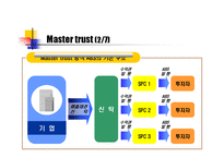 [재무관리] 금융증권화-15