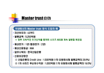 [재무관리] 금융증권화-20