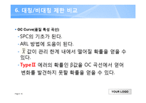 [품질경영공학] 비정규성과 관리도 평균 디자인-16