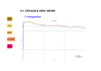 [유체역학] CFD(Tesla valve) 가상설계-10