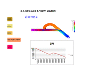 [유체역학] CFD(Tesla valve) 가상설계-11