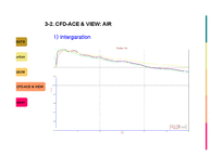 [유체역학] CFD(Tesla valve) 가상설계-14