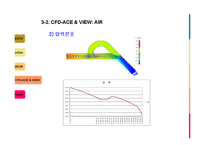 [유체역학] CFD(Tesla valve) 가상설계-15