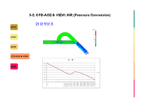 [유체역학] CFD(Tesla valve) 가상설계-19