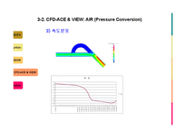 [유체역학] CFD(Tesla valve) 가상설계-20