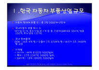 자동차 부품 산업-3