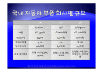 자동차 부품 산업-4