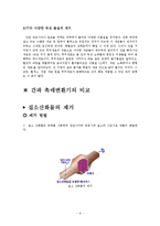 [생명공학, 인체] 독성물질 제거의 신비-9