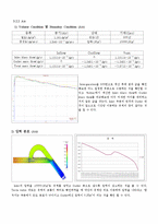 [유체역학] CFD(Tesla valve) 가상설계-8