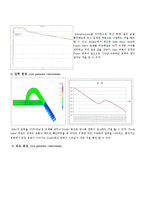 [유체역학] CFD(Tesla valve) 가상설계-10