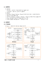 [인간공학] 작업 흐름도 기반 웹 위젯 기능 사용성 평가-7